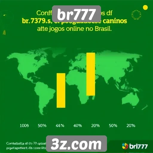 Estatísticas de popularidade do br777 entre os jogadores