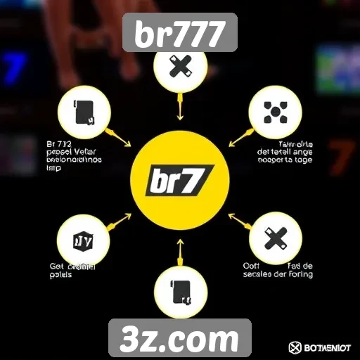 Fatores que atraem jogadores para o br777