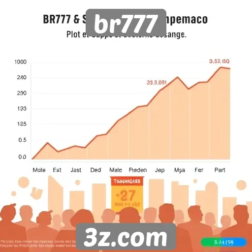 Histórico de desempenho do br777 no mercado